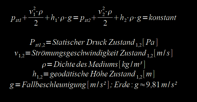 Bernoulli-Formel