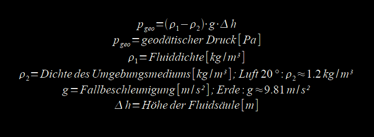 geodaetischer druck