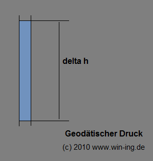 geodätischer druck skizze