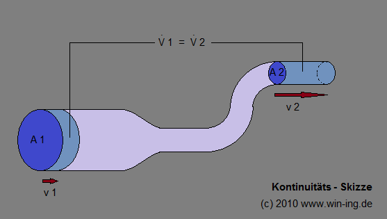 Kontinuitätsskizze