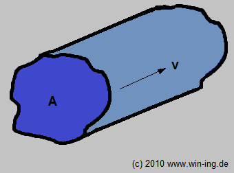 Volumenstrom beliebiger Querschnitt